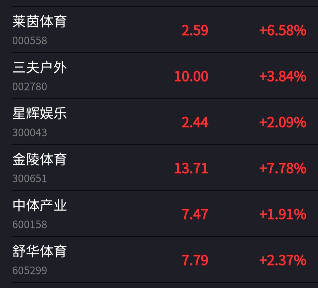 莱茵体育股票(莱茵体育股票最新分析)